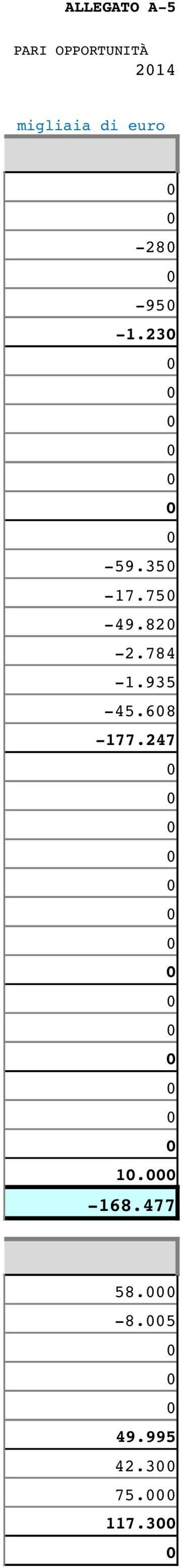 migliaia di euro 28 95 1.23 59.35 17.75 49.82 2.