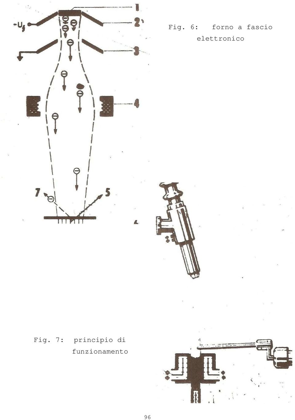 elettronico Fig.