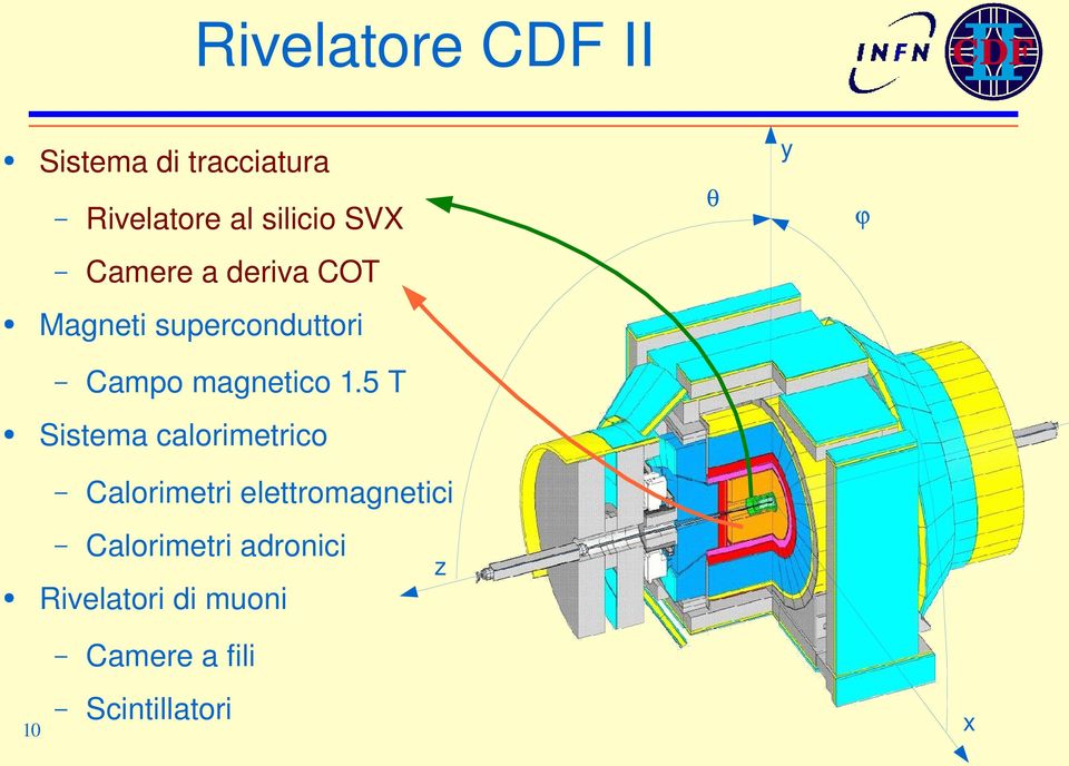 Campomagnetico1.