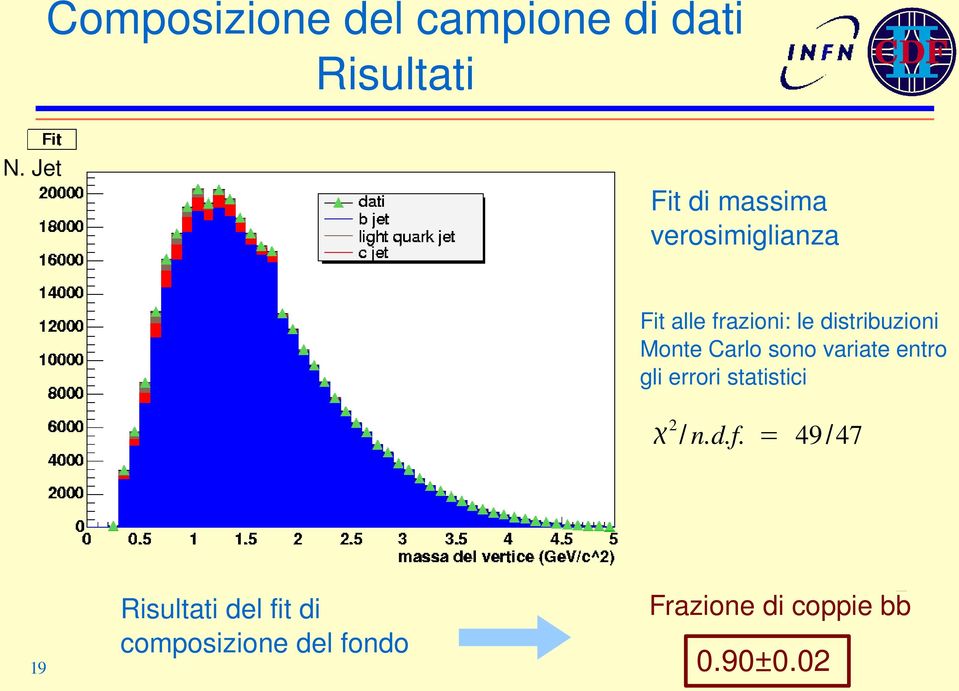 Fitallefrazioni:ledistribuzioni MonteCarlosonovariateentro