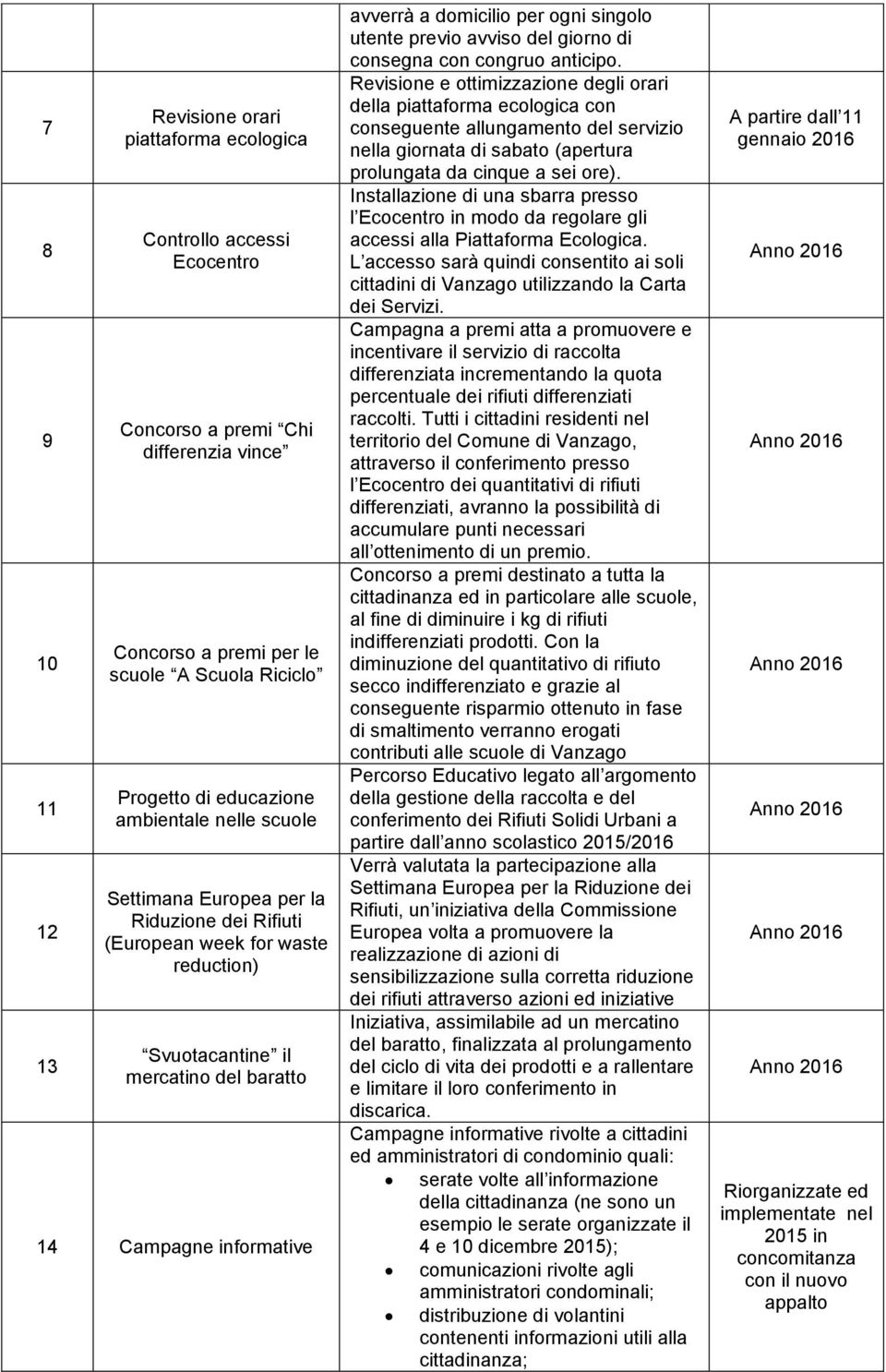 singolo utente previo avviso del giorno di consegna con congruo anticipo.