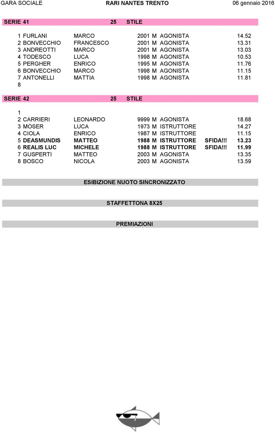 5 7 ANTONELLI MATTIA 99 M AGONISTA. SERIE 42 25 STILE 2 CARRIERI LEONARDO 9999 M AGONISTA.6 3 MOSER LUCA 973 M ISTRUTTORE 4.27 4 CIOLA ENRICO 97 M ISTRUTTORE.