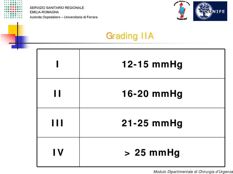 16-20 mmhg III