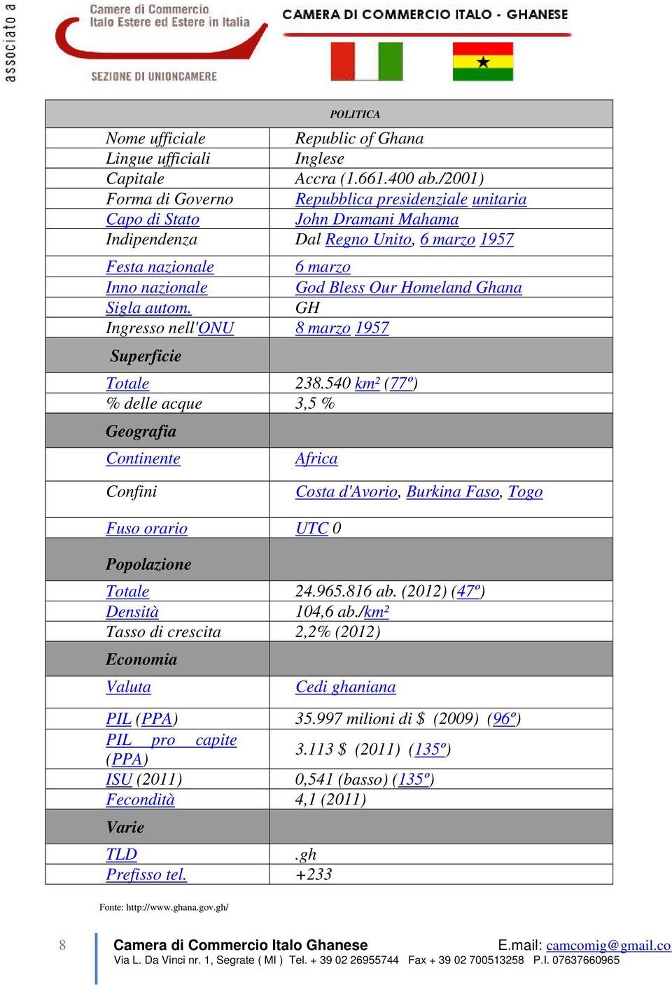 Ghana Sigla autom. GH Ingresso nell'onu 8 marzo 1957 Superficie Totale 238.