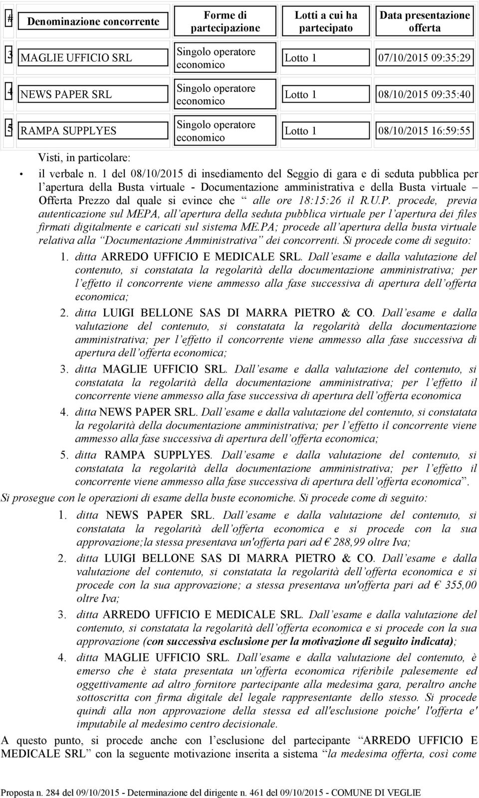 1 del 08/10/2015 di insediamento del Seggio di gara e di seduta pubblica per l apertura della Busta virtuale - Documentazione amministrativa e della Busta virtuale Offerta Prezzo dal quale si evince