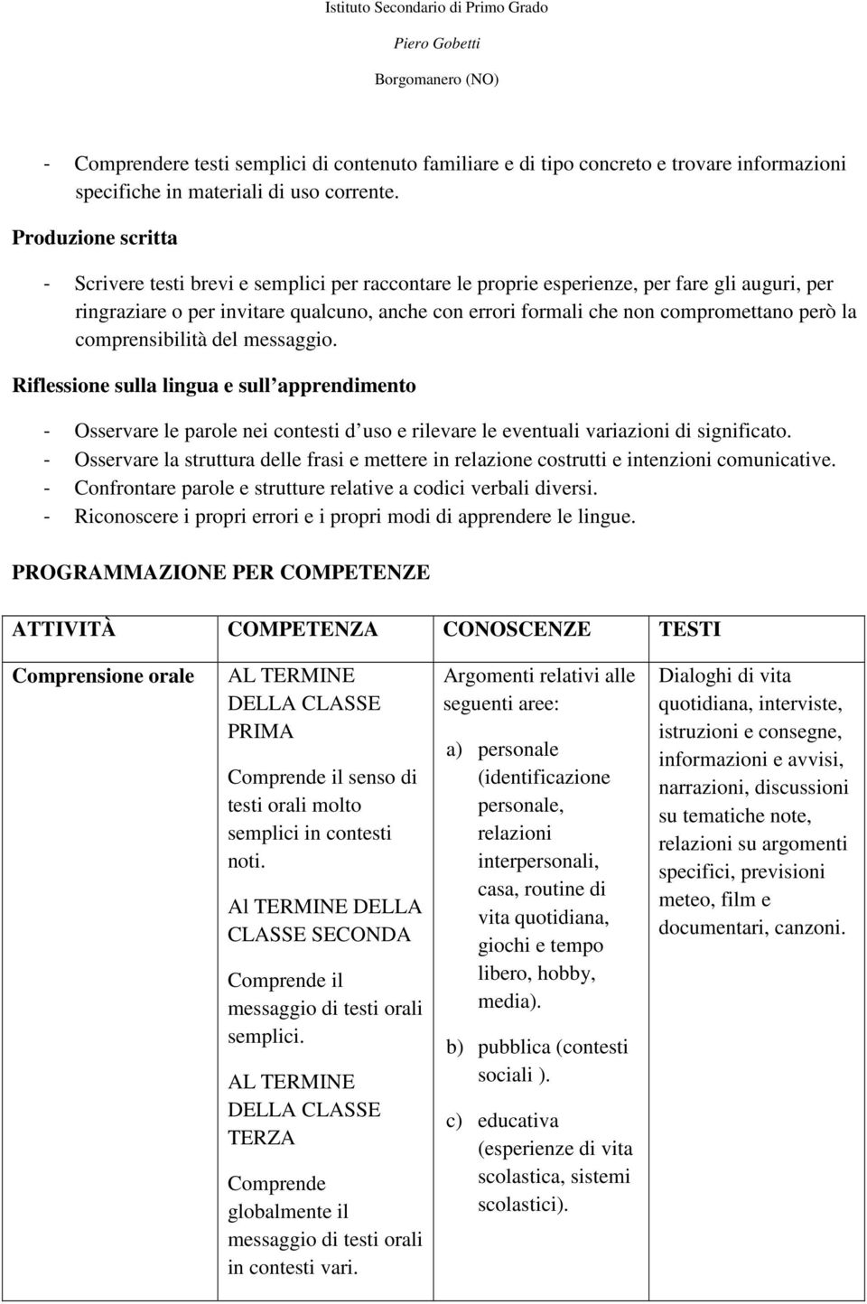 però la comprensibilità del messaggio. Riflessione sulla lingua e sull apprendimento - Osservare le parole nei contesti d uso e rilevare le eventuali variazioni di significato.