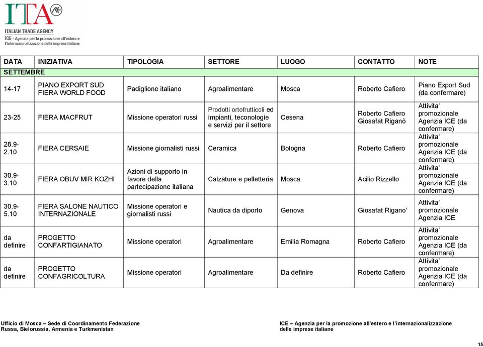 Roberto Cafiero FIERA OBUV MIR KOZHI FIERA SALONE NAUTICO INTERNAZIONALE PROGETTO CONFARTIGIANATO PROGETTO CONFAGRICOLTURA Azioni di supporto in favore della partecipazione italiana Missione