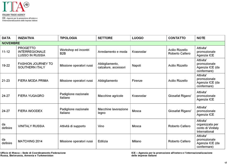 Acilio Rizzello 24-27 FIERA YUGAGRO Padiglione nazionale Italiano Macchine agricole Krasnodar 24-27 FIERA WOODEX Padiglione nazionale Italiano Macchine lavorazione legno da