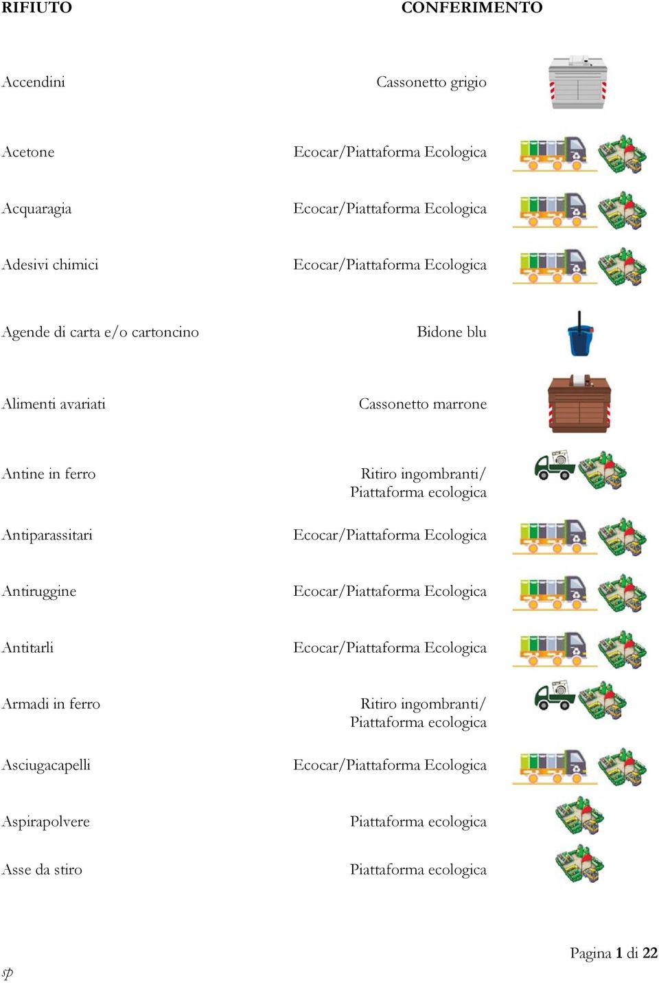 Antine in ferro Antiparassitari Antiruggine Antitarli