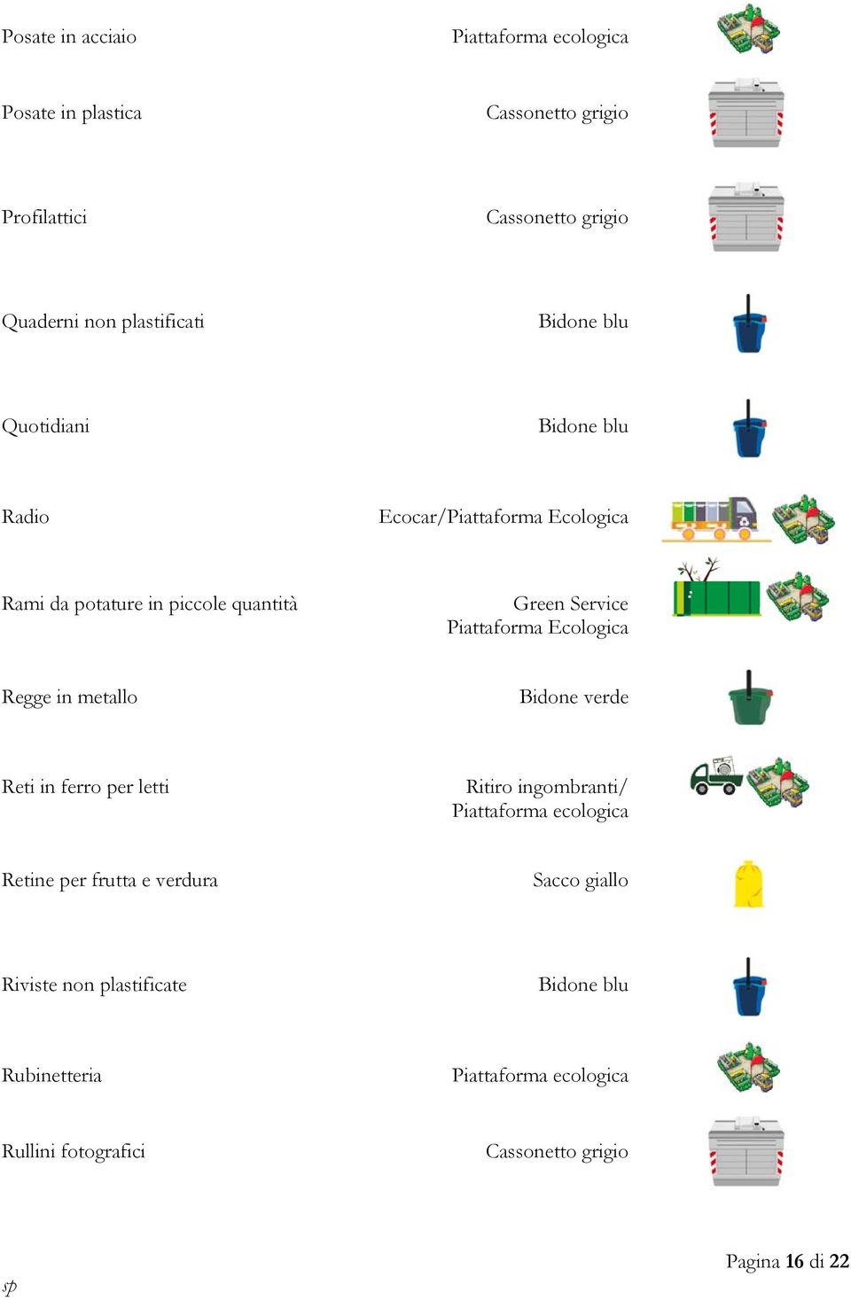 Piattaforma Ecologica Regge in metallo Reti in ferro per letti Retine per