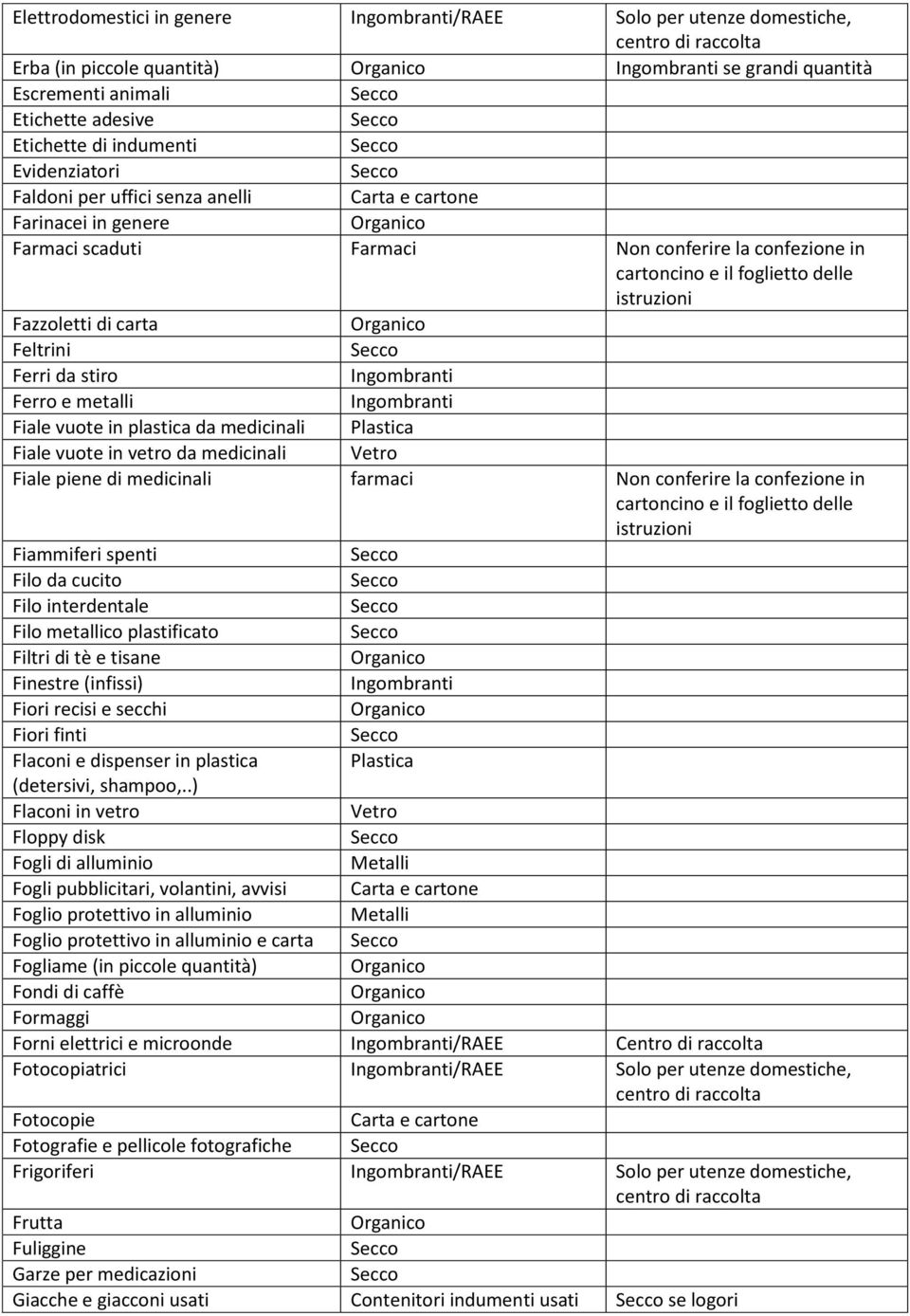 vuote in plastica da medicinali Fiale vuote in vetro da medicinali Fiale piene di medicinali farmaci Non conferire la confezione in cartoncino e il foglietto delle istruzioni Fiammiferi spenti Filo