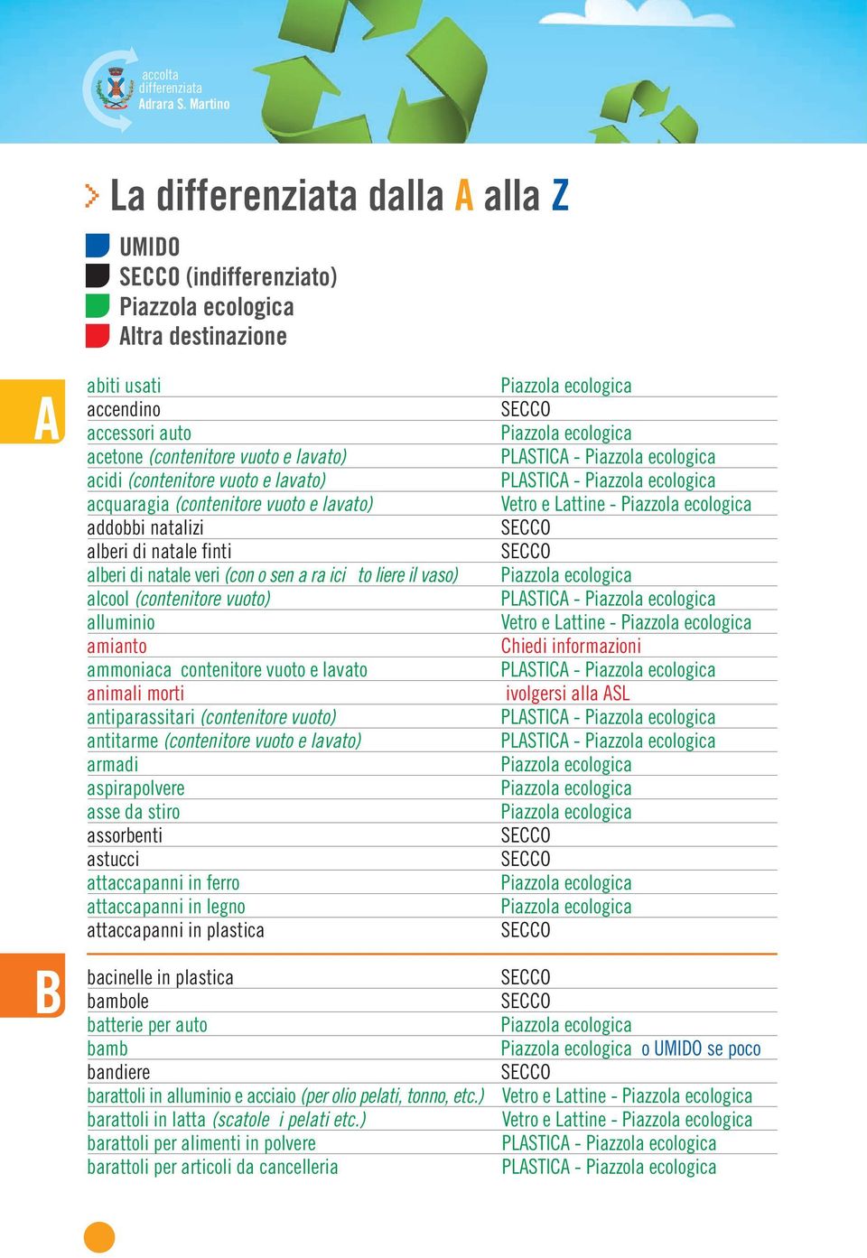 animali morti antiparassitari (contenitore vuoto) antitarme (contenitore vuoto e lavato) armadi aspirapolvere asse da stiro assorbenti astucci attaccapanni in ferro attaccapanni in legno attaccapanni