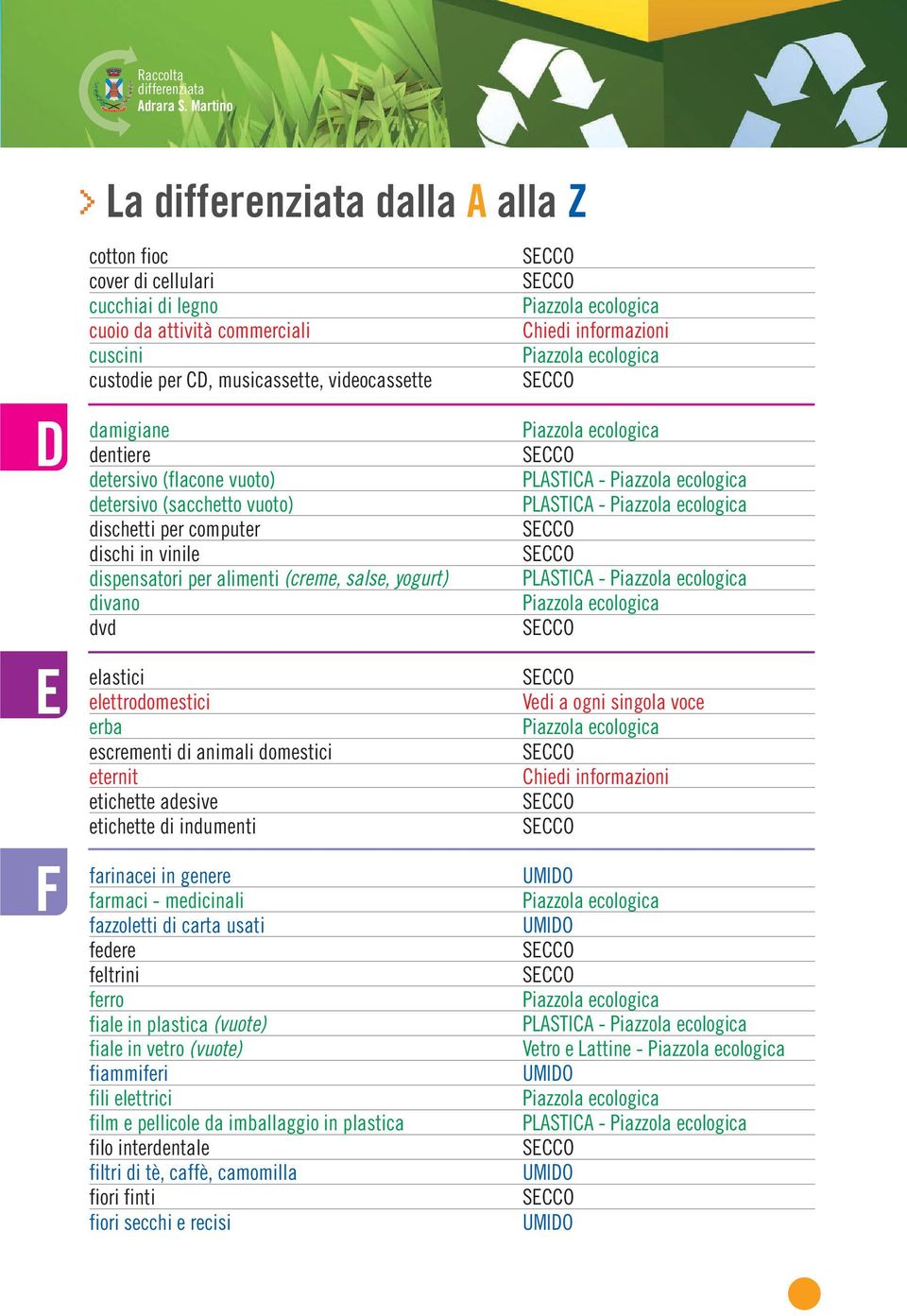 elastici elettrodomestici Vedi a ogni singola voce erba escrementi di animali domestici eternit Chiedi informazioni etichette adesive etichette di indumenti farinacei in genere farmaci - medicinali