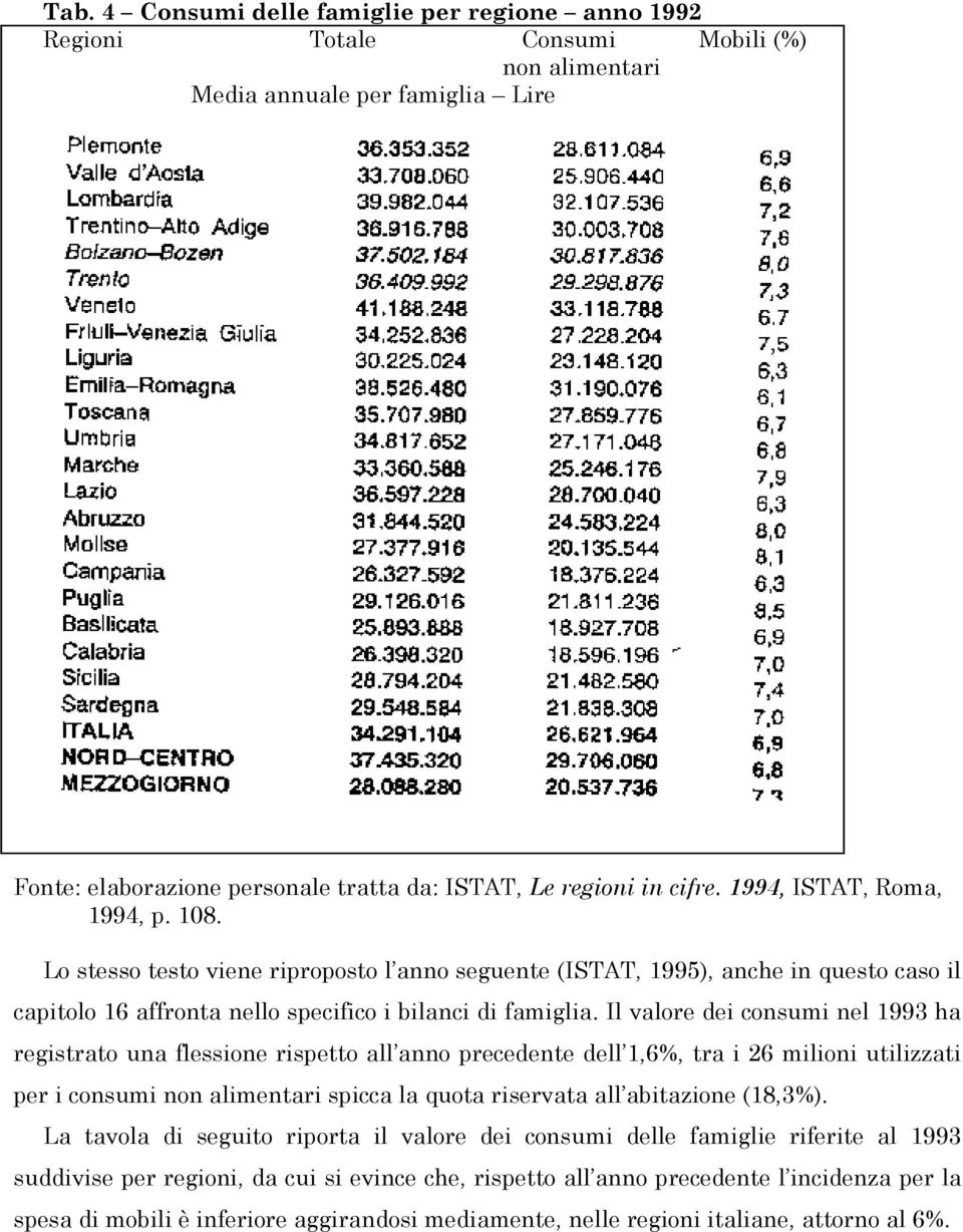 Il valore dei consumi nel 1993 ha registrato una flessione rispetto all anno precedente dell 1,6, tra i 26 milioni utilizzati per i consumi non alimentari spicca la quota riservata all abitazione