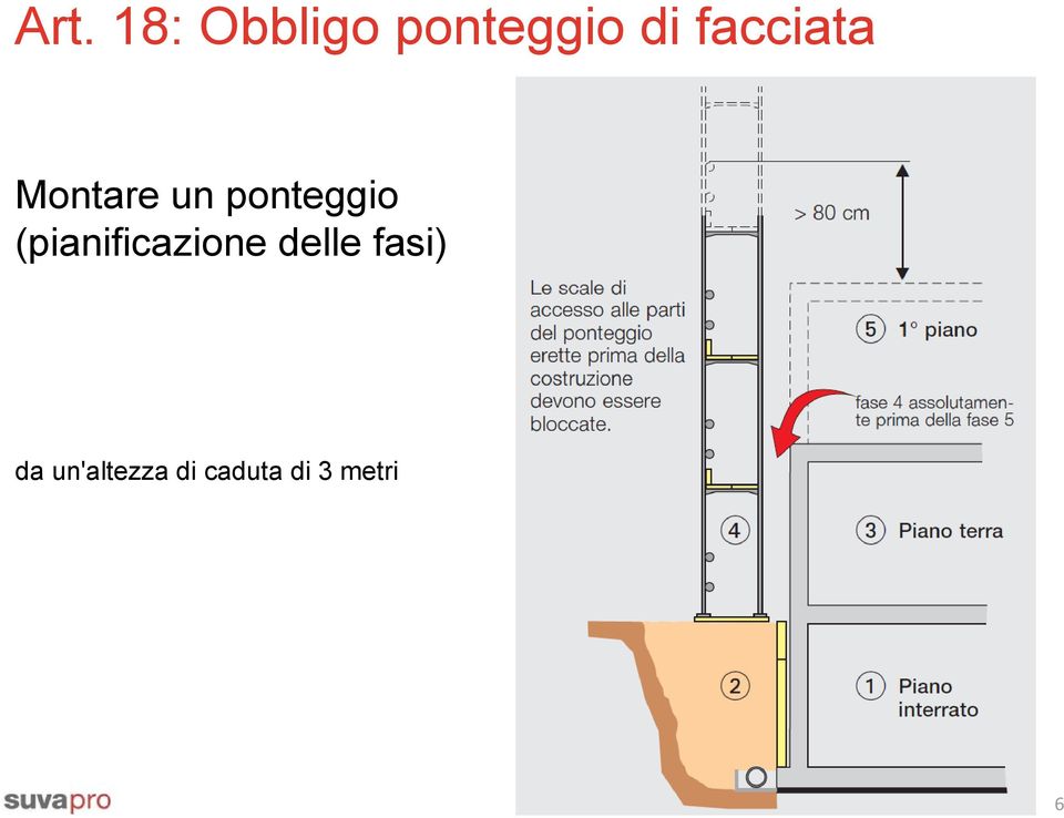 (pianificazione delle fasi) da