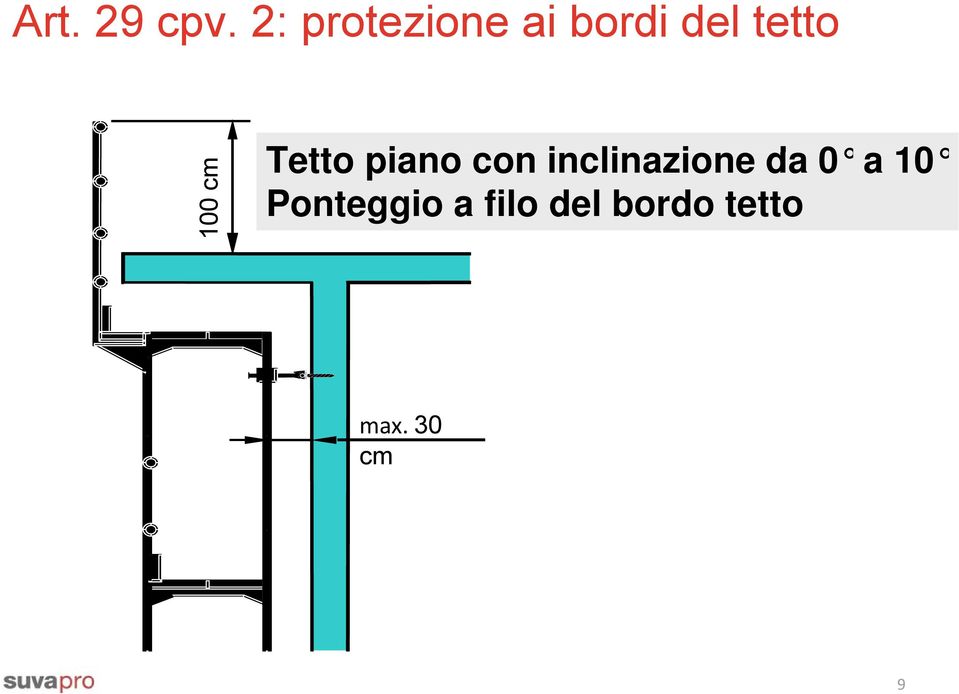 100 cm Tetto piano con