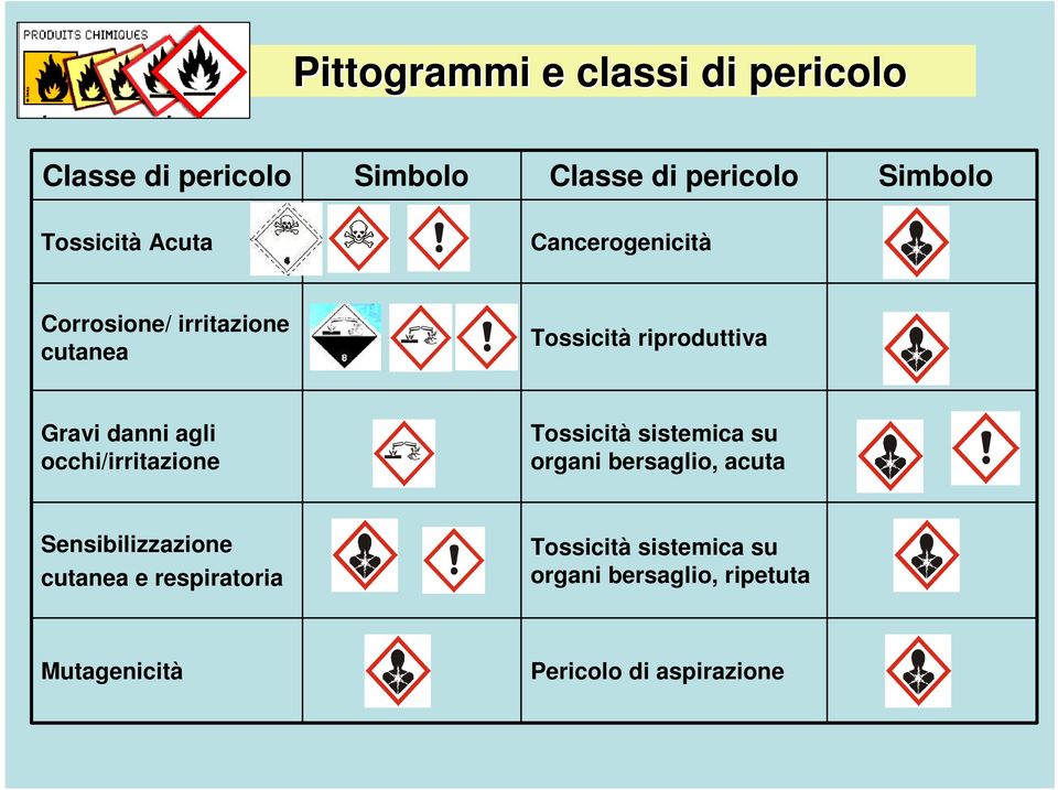 danni agli occhi/irritazione Tossicità sistemica su organi bersaglio, acuta Sensibilizzazione