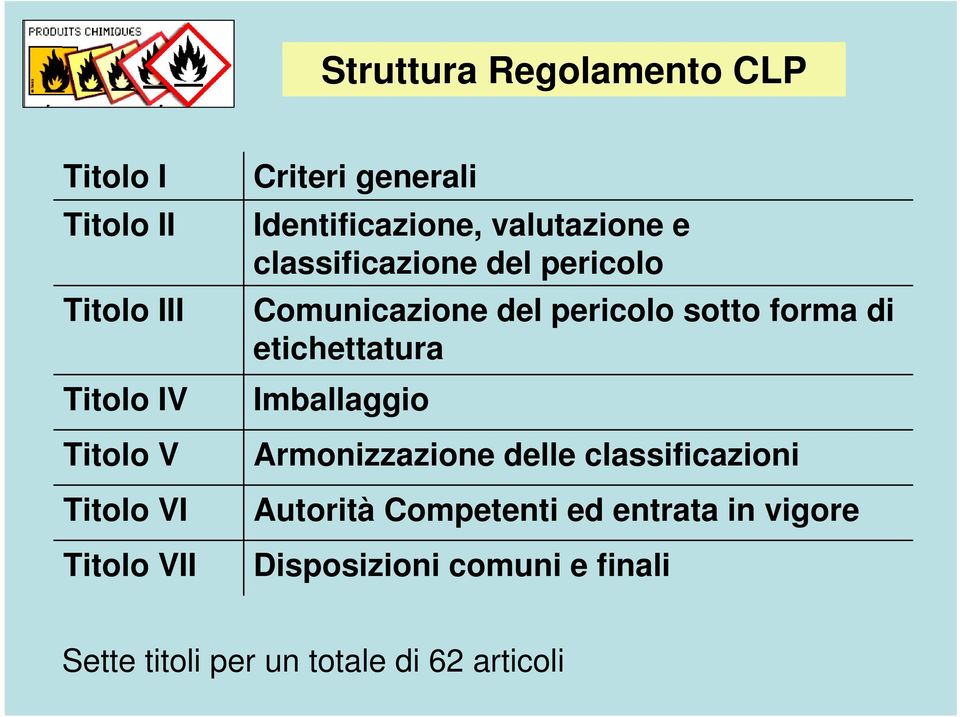 pericolo sotto forma di etichettatura Imballaggio Armonizzazione delle classificazioni Autorità