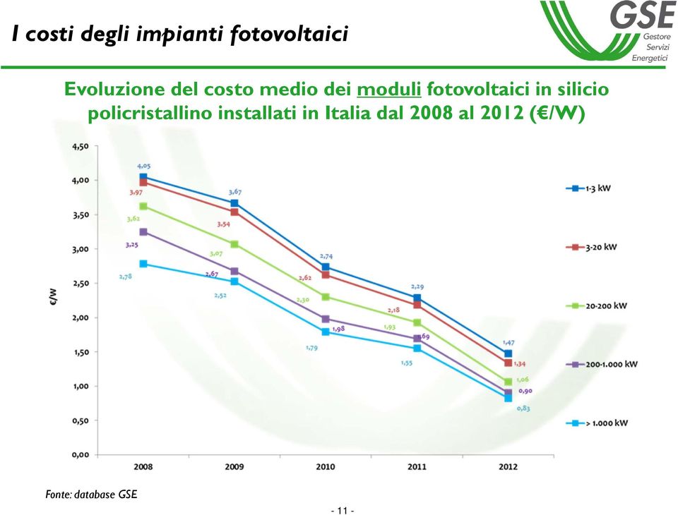 fotovoltaici in silicio policristallino