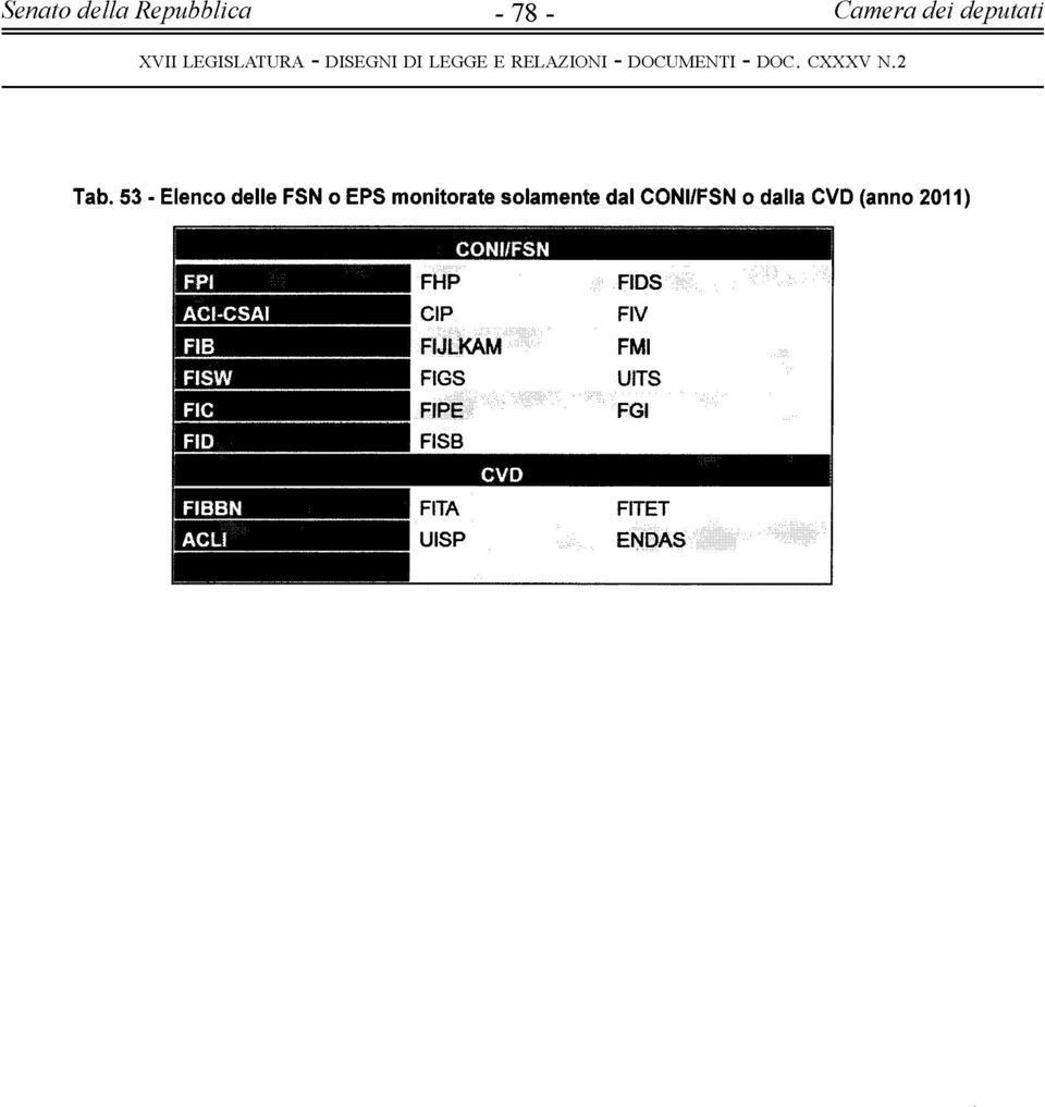 o dalla CVD (anno 0) ACI-CSAI FIB FHP CIP CONI/FSN FIJLKAM