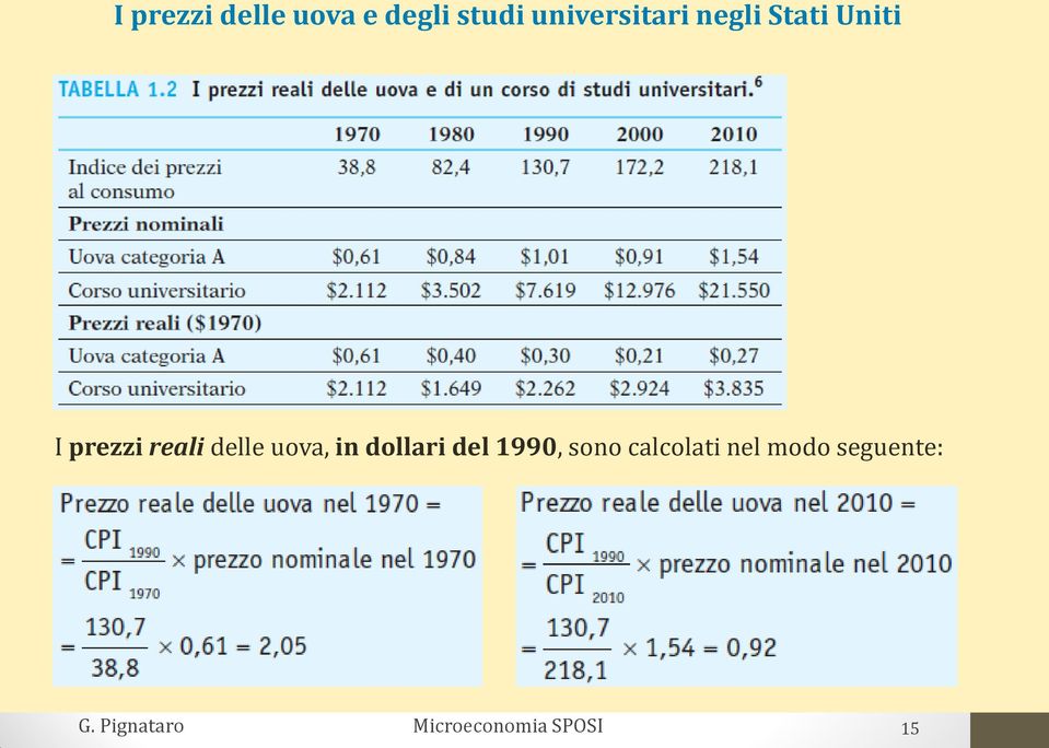 prezzi reali delle uova, in dollari