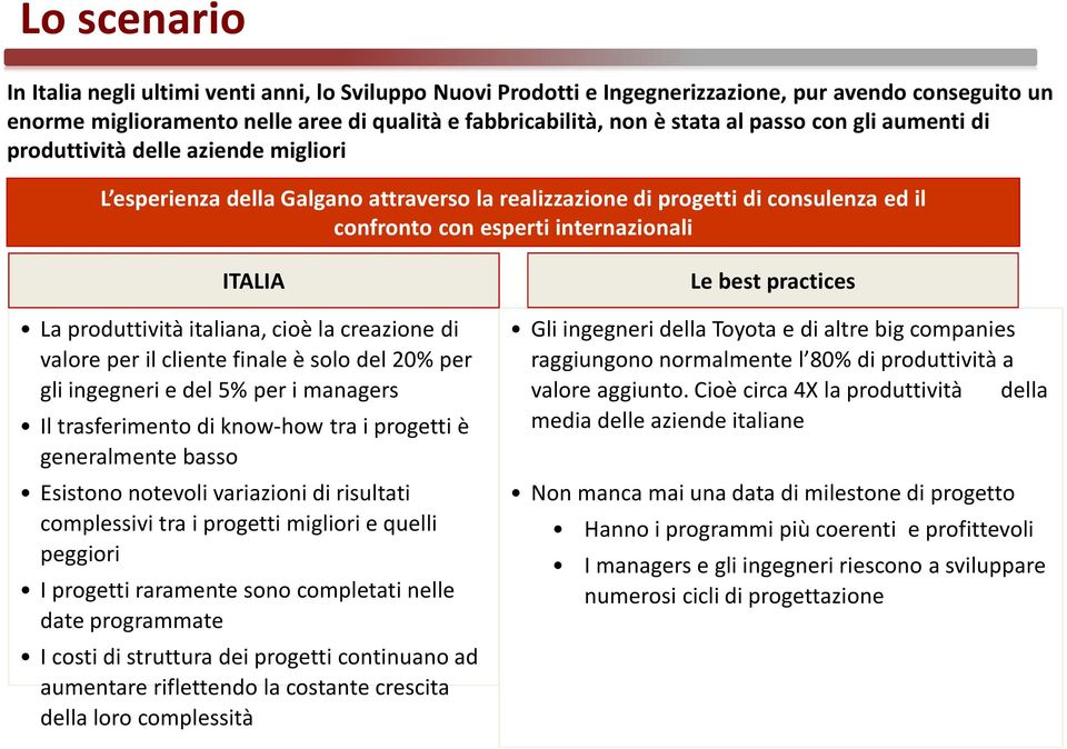 consulenza ed il confronto con esperti internazionali ITALIA La produttività italiana, cioè la creazione di valore per il cliente finale è solo del 20% per gli ingegneri e del 5% per i managers Il