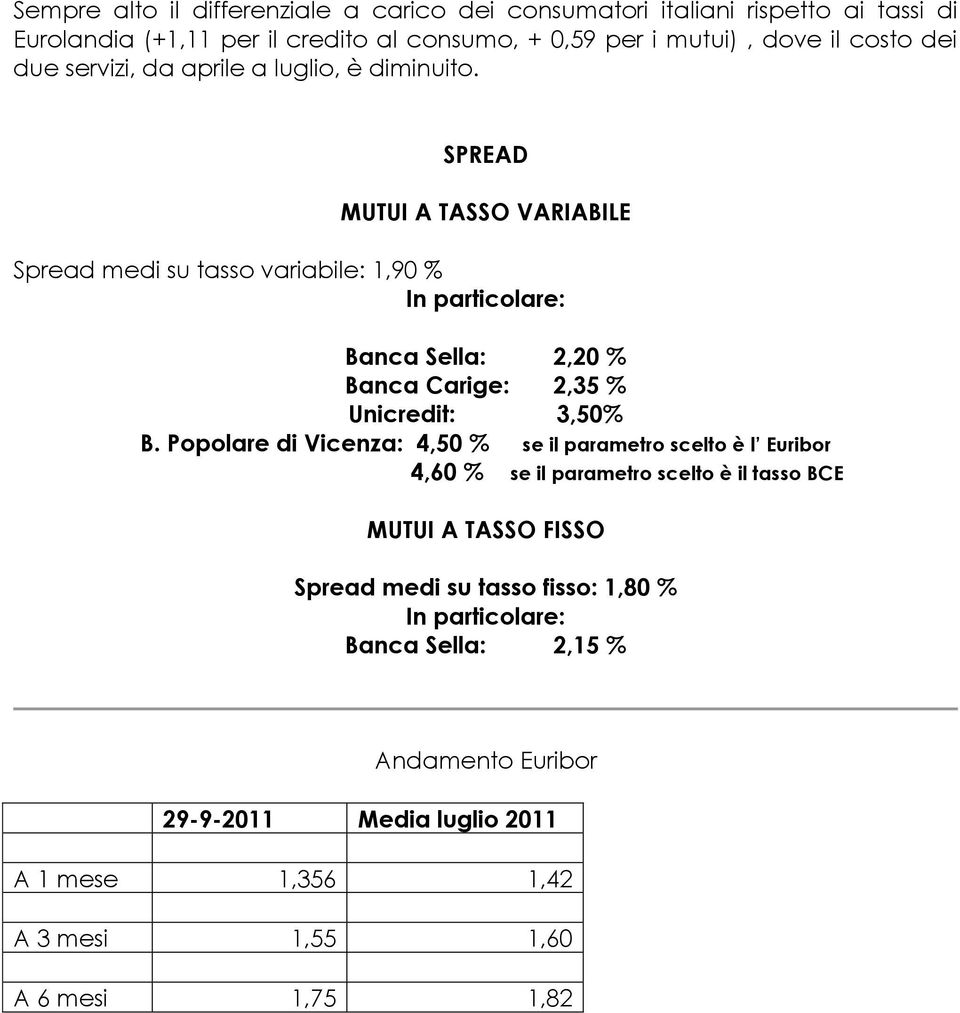 SPREAD MUTUI A TASSO VARIABILE Spread medi su tasso variabile: 1,90 % In particolare: Banca Sella: 2,20 % Banca Carige: 2,35 % Unicredit: 3,50% B.