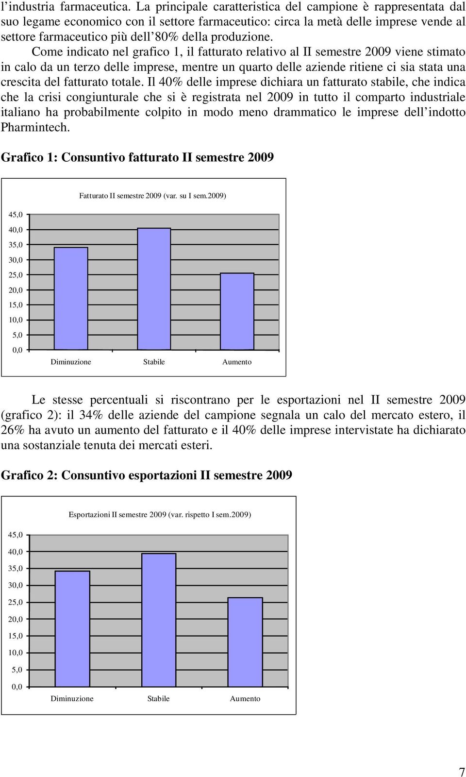 Come indicato nel grafico 1, il fatturato relativo al II semestre 2009 viene stimato in calo da un terzo delle imprese, mentre un quarto delle aziende ritiene ci sia stata una crescita del fatturato