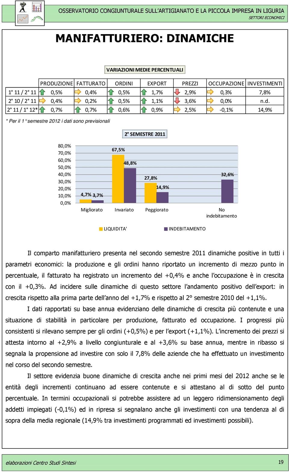 2 11 / 1 12* 0,7% 0,7% 0,6% 0,9% 2,5% -0,1% 14,9% * Per il 1 semestre 2012 i dati sono previsionali 2 SEMESTRE 2011 80,0% 70,0% 60,0% 50,0% 40,0% 30,0% 20,0% 10,0% 0,0% 4,7% 3,7% 67,5% 48,8% 27,8%