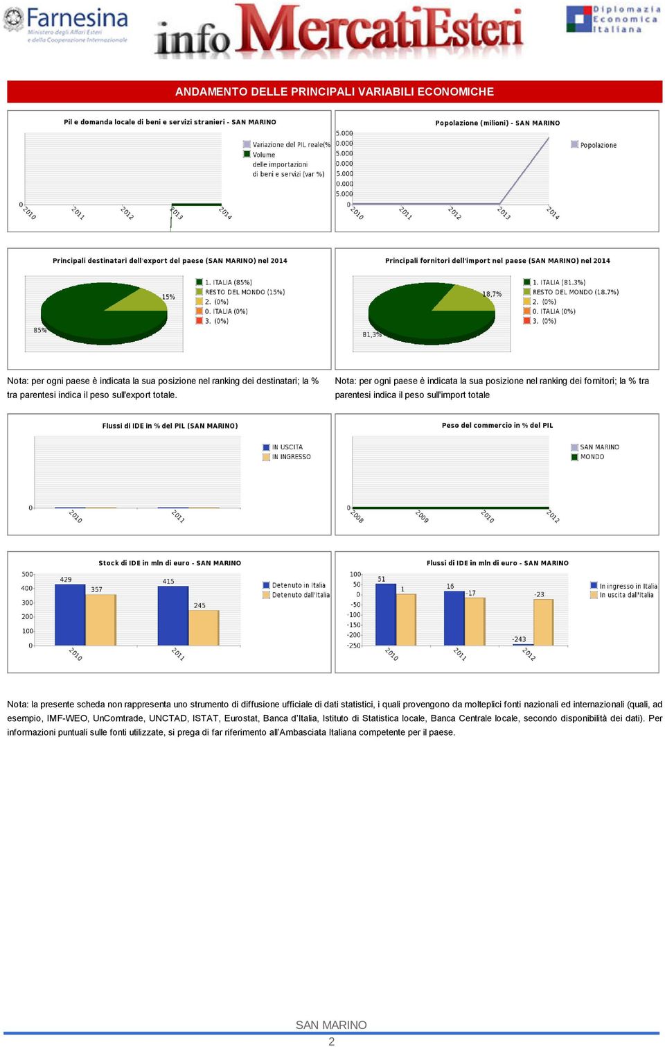 diffusione ufficiale di dati statistici, i quali provengono da molteplici fonti nazionali ed internazionali (quali, ad esempio, IMF-WEO, UnComtrade, UNCTAD, ISTAT, Eurostat, Banca d Italia,