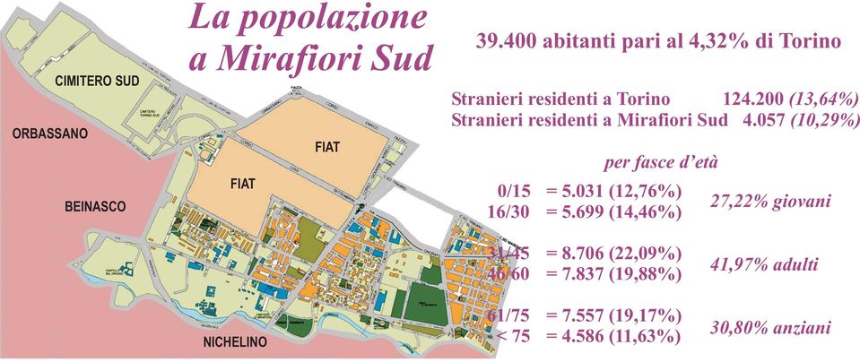 200 (13,64%) Stranieri residenti a Mirafiori Sud 4.057 (10,29%) per fasce d età 0/15 = 5.
