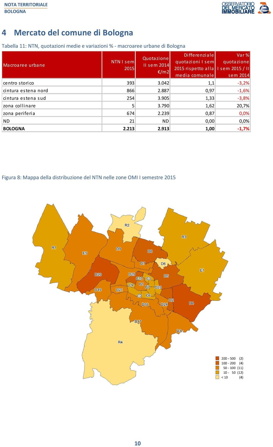 042 1,1-3,2% cintura estena nord 866 2.887 0,97-1,6% cintura estena s ud 254 3.905 1,33-3,8% zona collinare 5 3.