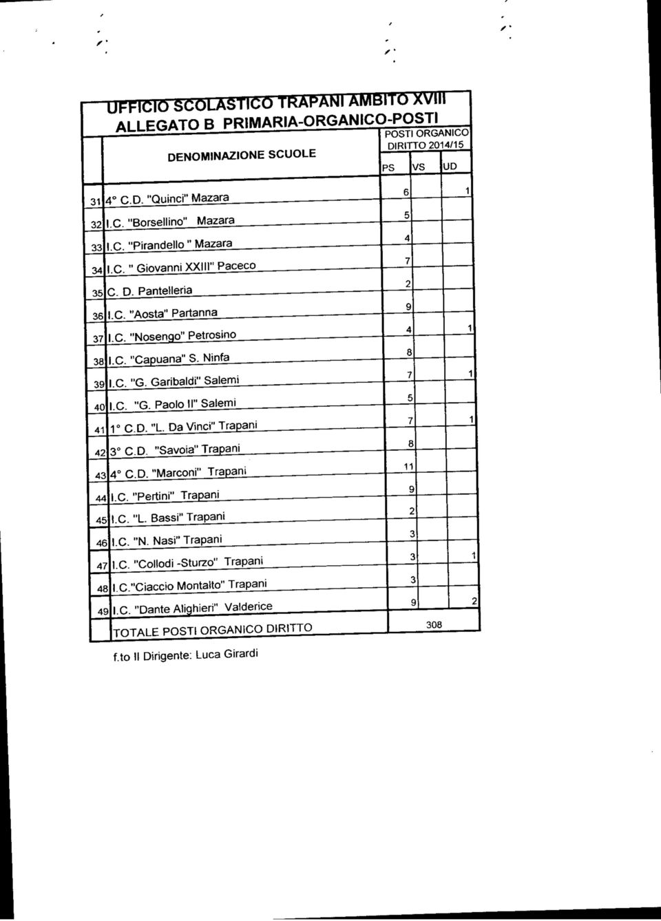 Garbald" Salem I.C. "G. Paolo II" Salem e C.D. "L. Da Vnc" Trapan C.D, "Savoa" Trapan C.D, "Marcon" Trapan.C. "Pern" Trapan.C. "L. Bass" Trapan.C. "N.