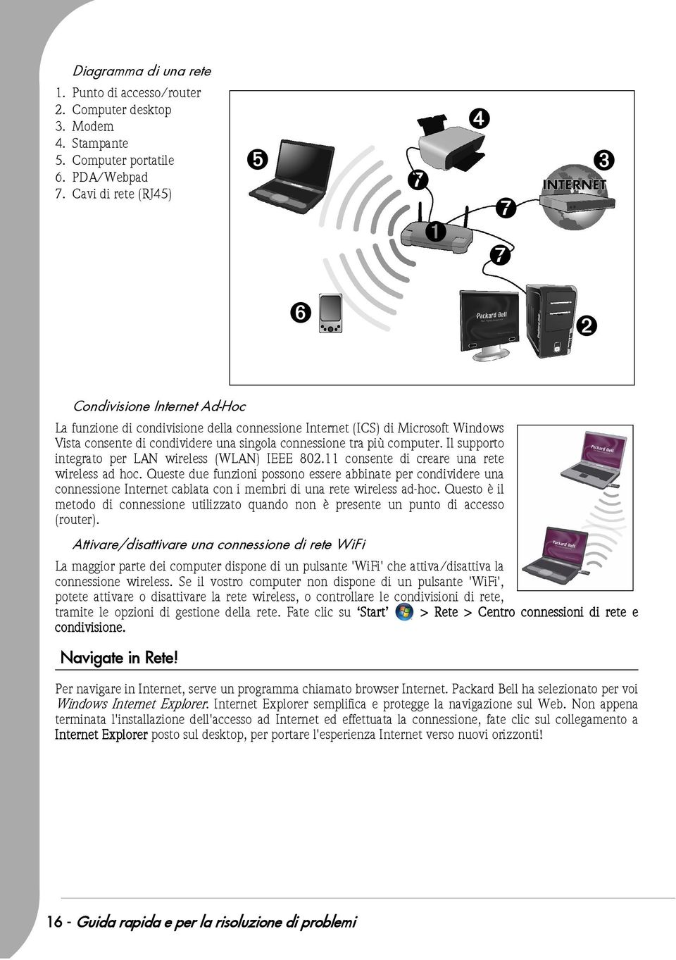 connessione tra più computer. Il supporto integrato per LAN wireless (WLAN) IEEE 802.11 consente di creare una rete wireless ad hoc.