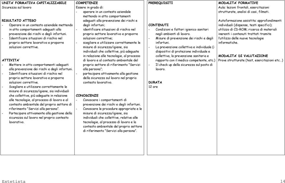 - Identificare situazioni di rischio nel proprio settore lavorativo e proporre soluzioni correttive.