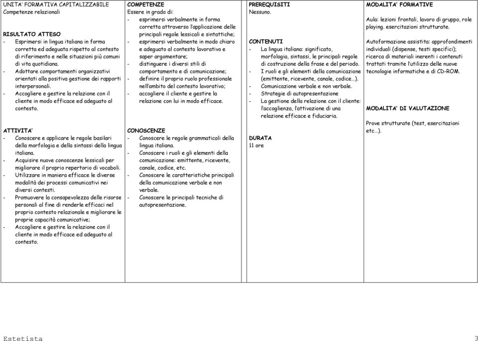 - Conoscere e applicare le regole basilari della morfologia e della sintassi della lingua italiana. - Acquisire nuove conoscenze lessicali per migliorare il proprio repertorio di vocaboli.