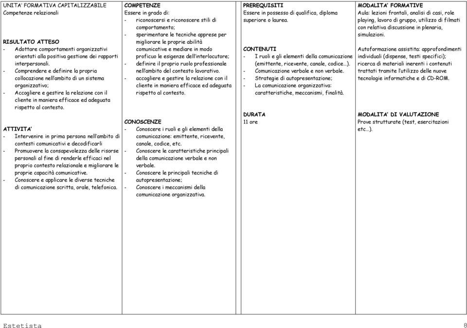 - Intervenire in prima persona nell ambito di contesti comunicativi e decodificarli - Promuovere la consapevolezza delle risorse personali al fine di renderle efficaci nel proprio contesto