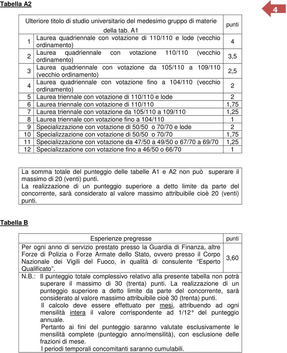 quadriennale con votazione fino a 10/110 (vecchio 2 5 Laurea triennale con votazione di 110/110 e lode 2 6 Laurea triennale con votazione di 110/110 1,75 7 Laurea triennale con votazione da 105/110 a