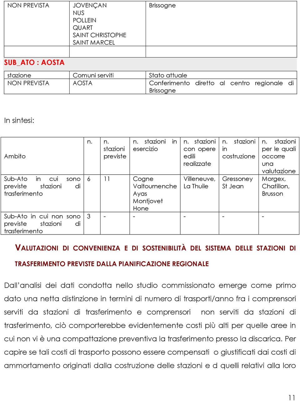 stazioni in esercizio 6 11 Cogne Valtournenche Ayas Montjovet Hone n. stazioni con opere edili realizzate Villeneuve, La Thuile n. stazioni in costruzione Gressoney St Jean 3 - - - - - n.