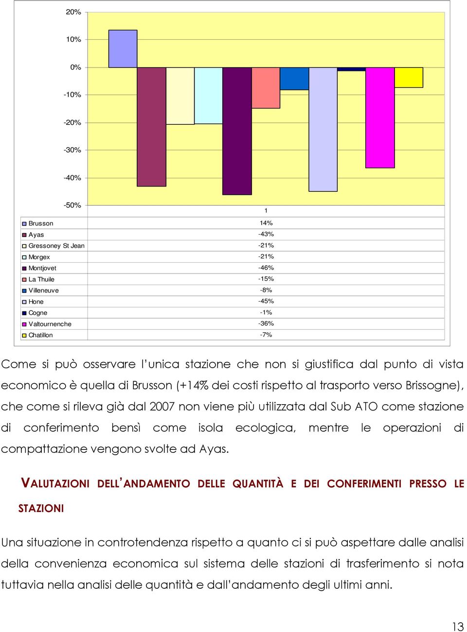 viene più utilizzata dal Sub ATO come stazione di conferimento bensì come isola ecologica, mentre le operazioni di compattazione vengono svolte ad Ayas.