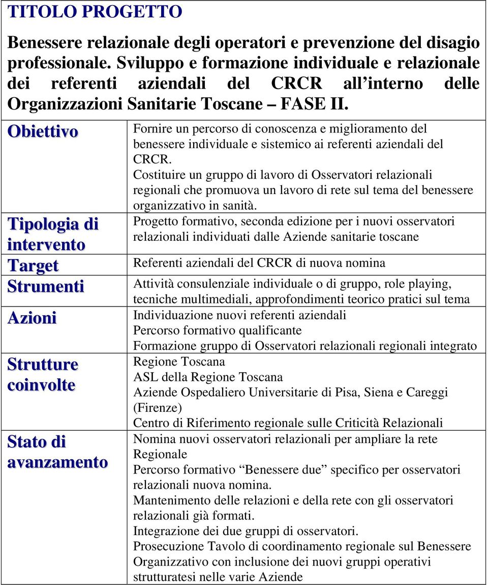 Obiettivo Strumenti Azioni Fornire un percorso di conoscenza e miglioramento del benessere individuale e sistemico ai referenti aziendali del CRCR.