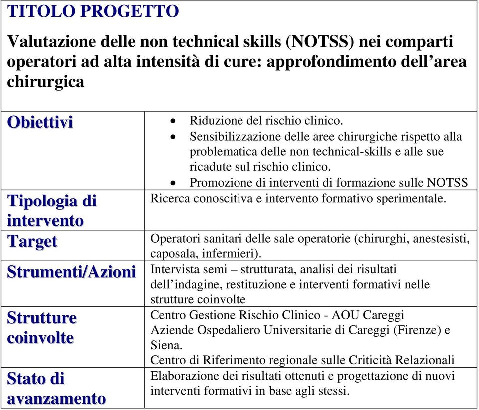 Promozione di interventi di formazione sulle NOTSS Ricerca conoscitiva e formativo sperimentale. Operatori sanitari delle sale operatorie (chirurghi, anestesisti, caposala, infermieri).