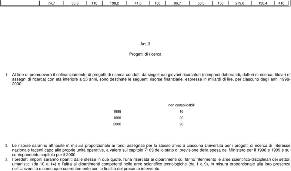 a 35 anni, sono destinate le seguenti risorse finanziarie, espresse in miliardi di lire, per ciascuno degli anni 1998-2000: 1998 16 1999 20 2000 20 2.