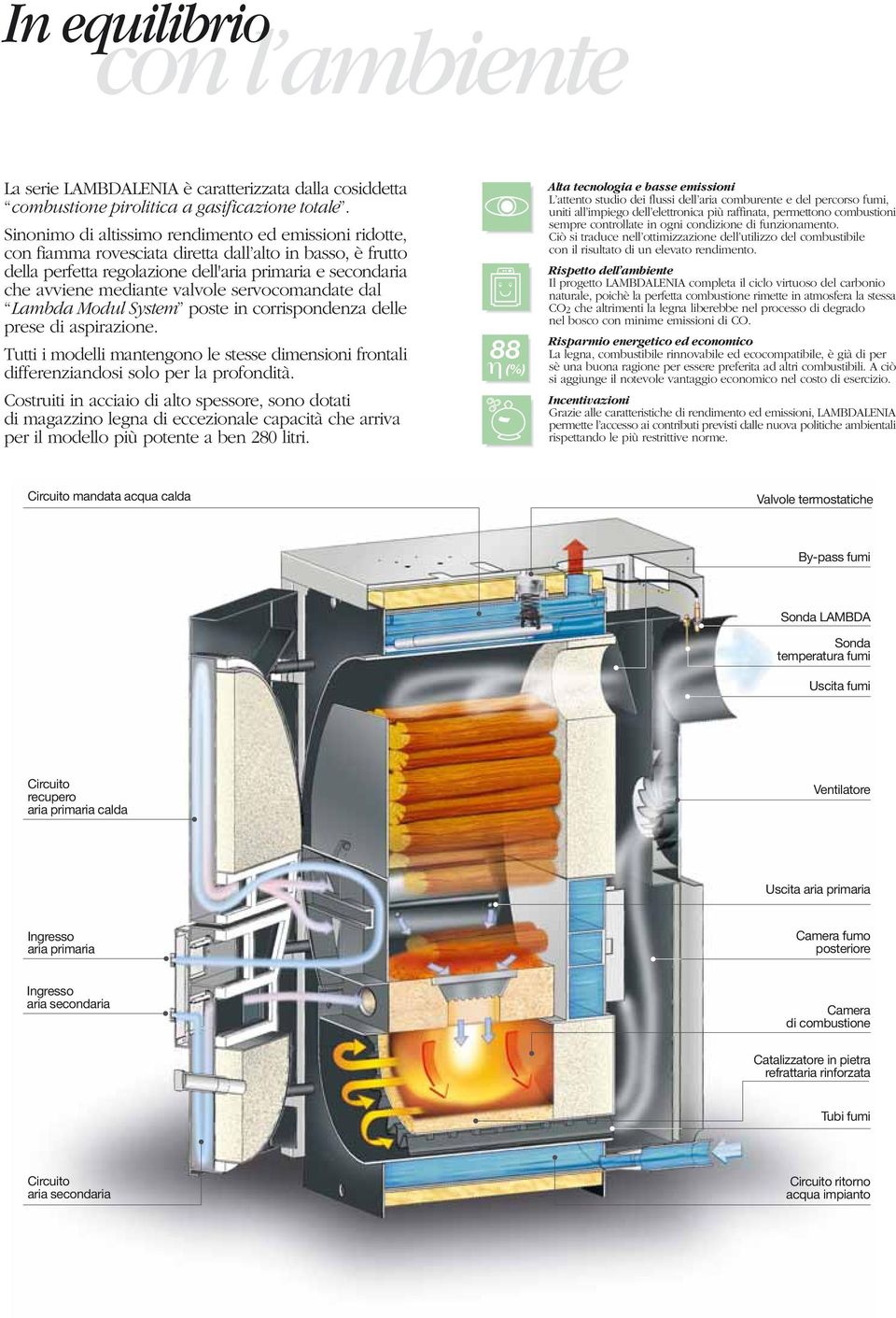 servocomandate dal Lambda Modul System poste in corrispondenza delle prese di aspirazione. Tutti i modelli mantengono le stesse dimensioni frontali differenziandosi solo per la profondità.