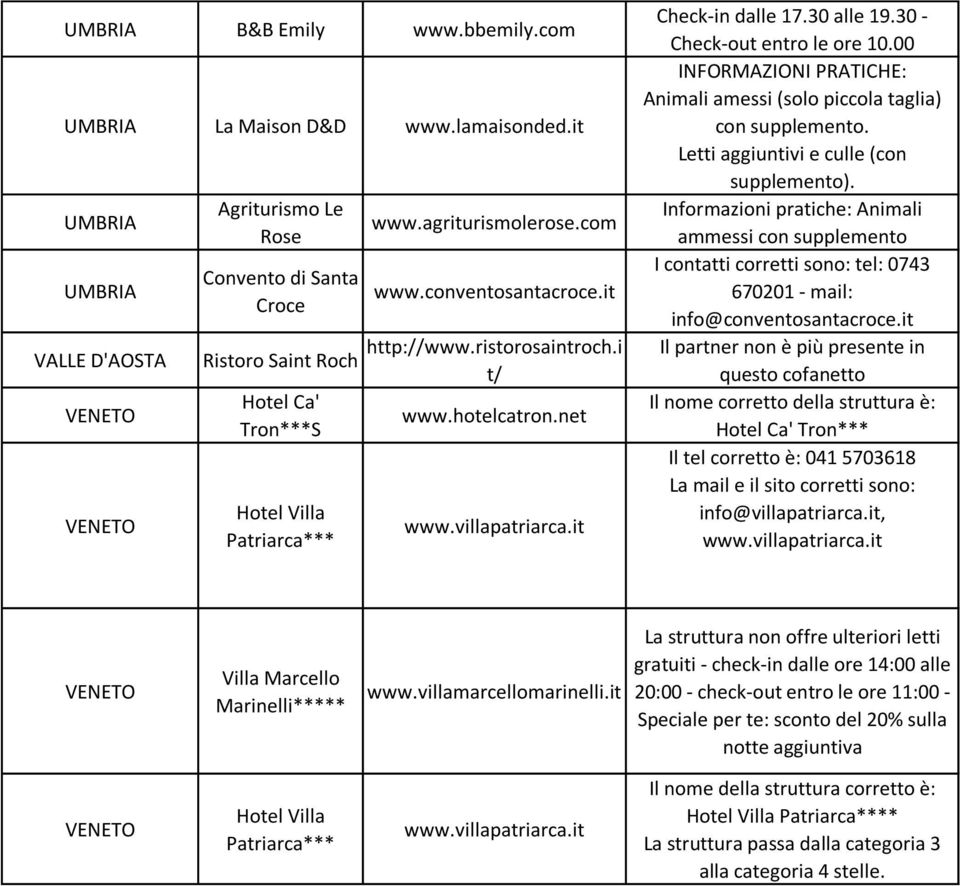 00 INFORMAZIONI PRATICHE: Animali amessi (solo piccola taglia) con supplemento. Letti aggiuntivi e culle (con supplemento).