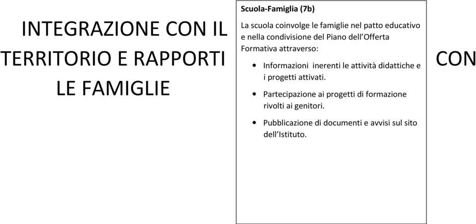 attraverso: Informazioni inerenti le attività didattiche e i progetti attivati.