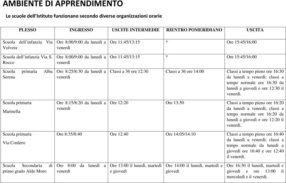 Rocco Scuola primaria Alba Serena Scuola primaria Marinella Ore 8:00/9:00 da lunedì a venerdì Ore 8:00/9:00 da lunedì a venerdì Ore 8:25/8:30 da lunedì a venerdì Ore 8:15/8:20 da lunedì a venerdì Ore