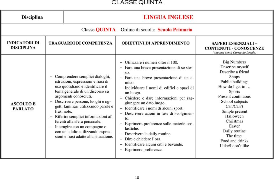 Riferire semplici informazioni afferenti alla sfera personale. Interagire con un compagno o con un adulto utilizzando espressioni e frasi adatte alla situazione. Utilizzare i numeri oltre il 100.