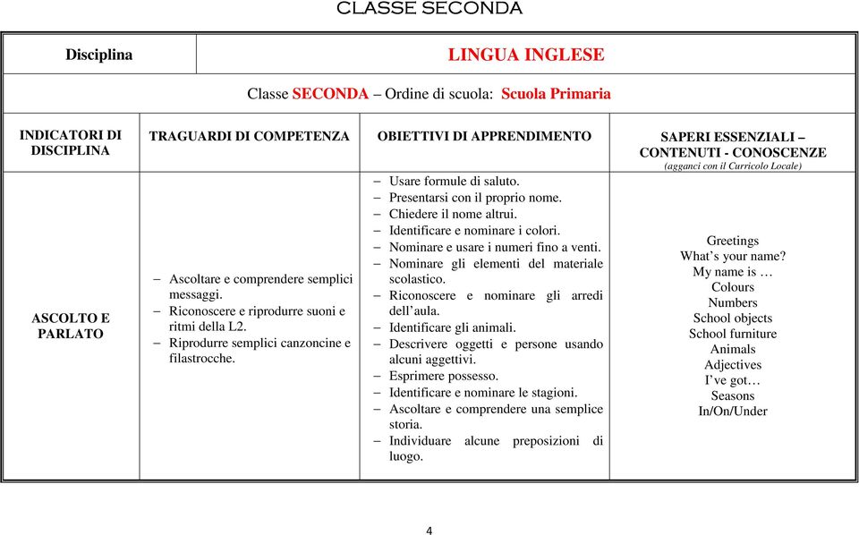 Identificare e nominare i colori. Nominare e usare i numeri fino a venti. Nominare gli elementi del materiale scolastico. Riconoscere e nominare gli arredi dell aula. Identificare gli animali.