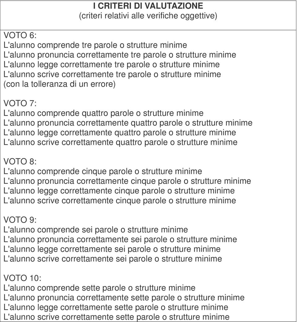 minime L'alunno pronuncia correttamente quattro parole o strutture minime L'alunno legge correttamente quattro parole o strutture minime L'alunno scrive correttamente quattro parole o strutture